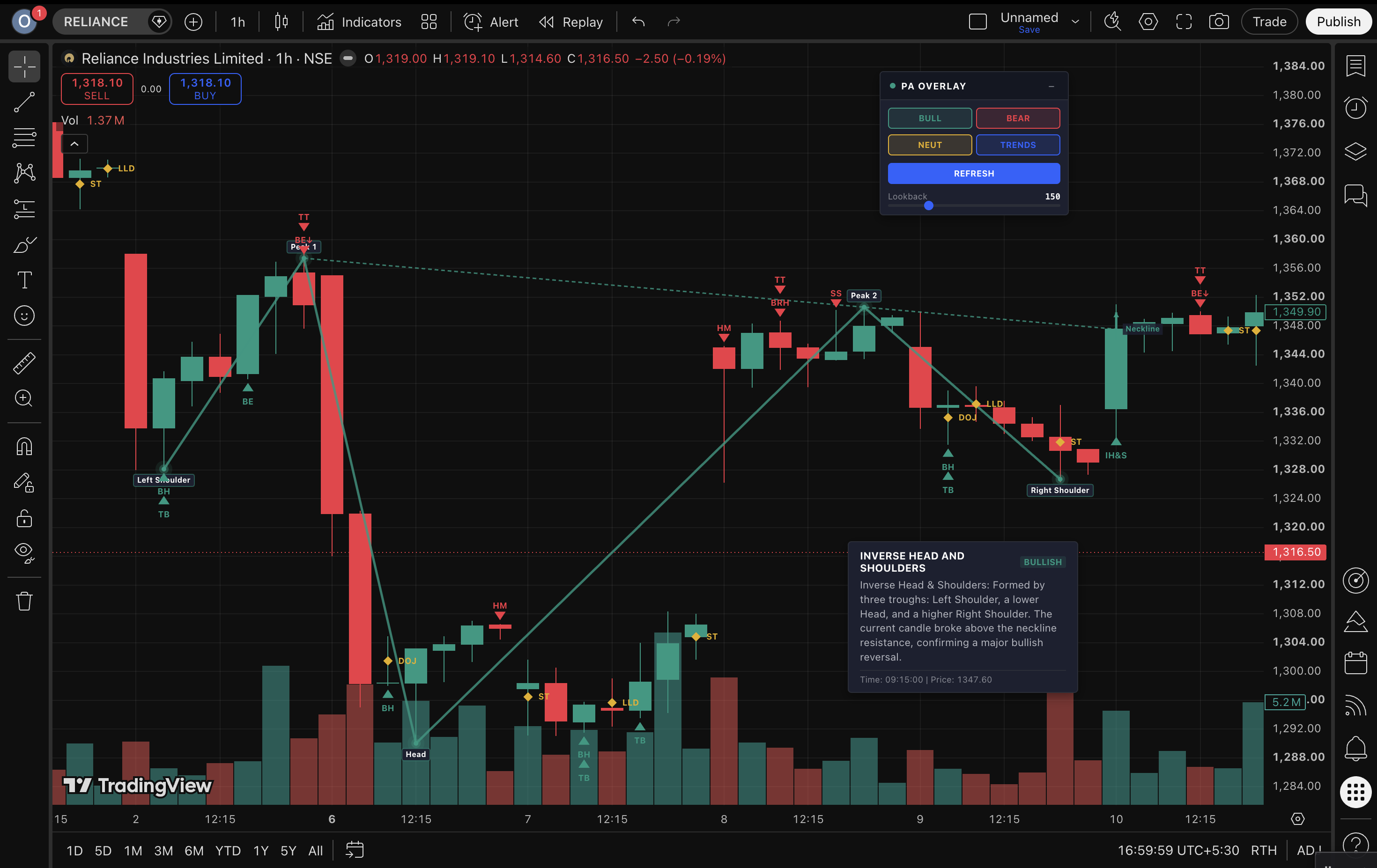 TradingView Review